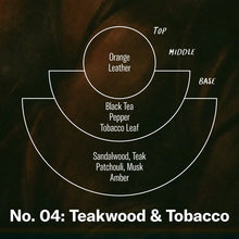 Load image into Gallery viewer, Teakwood & Tobacco - Standard Soy Candle