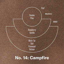 Load image into Gallery viewer, *LIMITED* Campfire - Standard Soy Candle